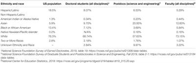 A New Effort to Diversify Faculty: Postdoc-to-Tenure Track Conversion Models